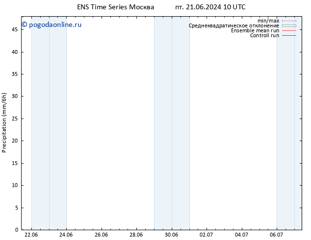 осадки GEFS TS вт 25.06.2024 10 UTC