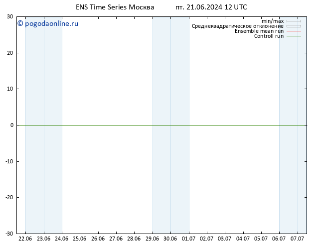 ветер 10 m GEFS TS сб 22.06.2024 12 UTC