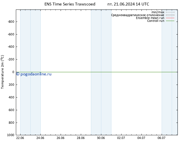 карта температуры GEFS TS пт 21.06.2024 20 UTC