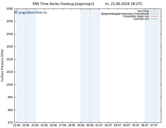 приземное давление GEFS TS пн 24.06.2024 18 UTC