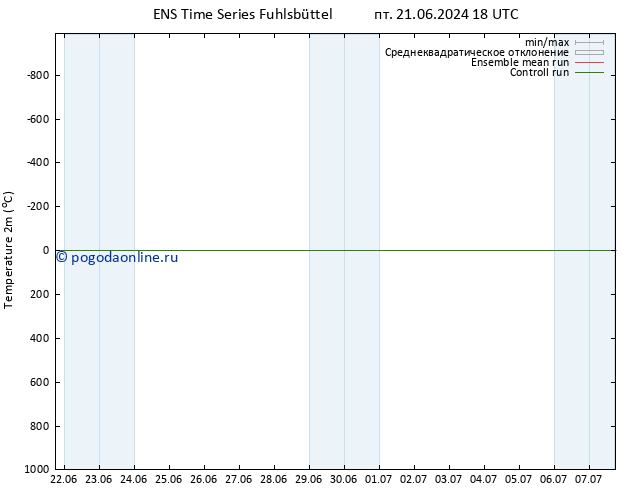 карта температуры GEFS TS пн 24.06.2024 06 UTC