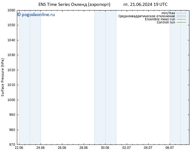 приземное давление GEFS TS пт 28.06.2024 13 UTC