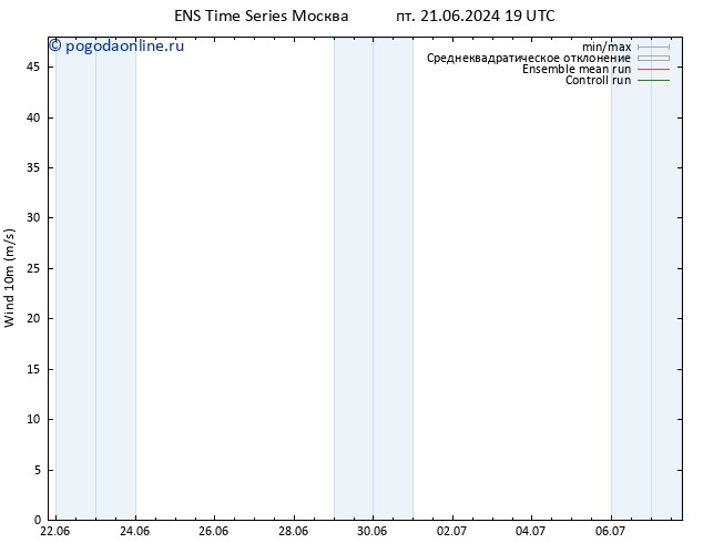 ветер 10 m GEFS TS вт 02.07.2024 07 UTC