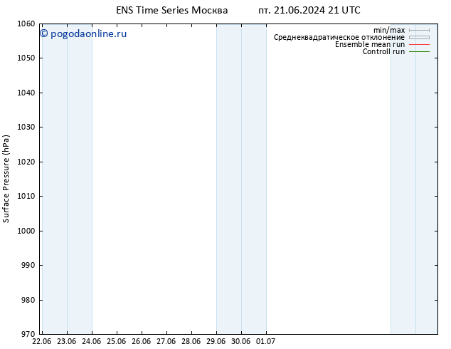 приземное давление GEFS TS Вс 23.06.2024 09 UTC