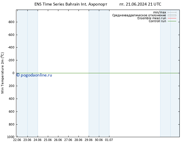 Темпер. мин. (2т) GEFS TS сб 22.06.2024 15 UTC