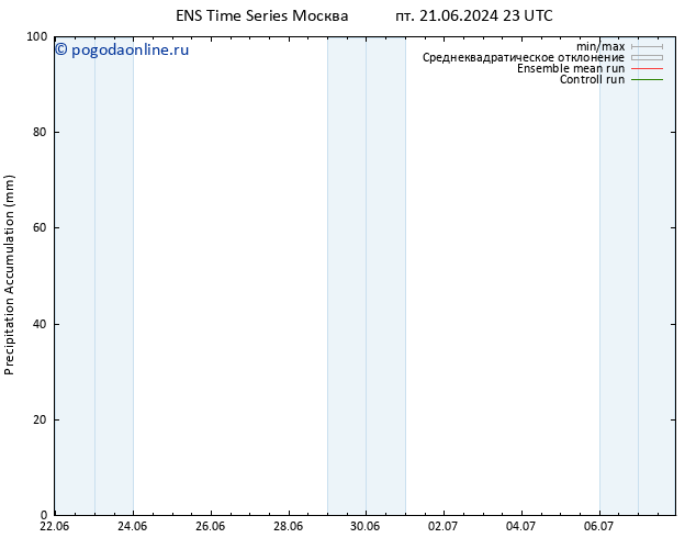 Precipitation accum. GEFS TS сб 22.06.2024 05 UTC