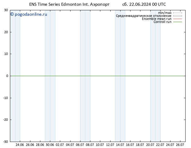 ветер 10 m GEFS TS сб 22.06.2024 06 UTC