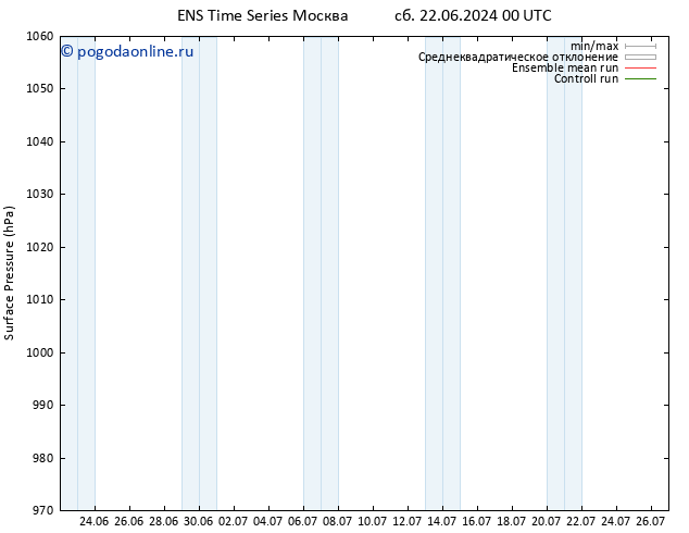 приземное давление GEFS TS вт 25.06.2024 06 UTC