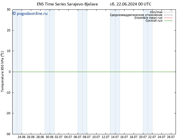 Temp. 850 гПа GEFS TS ср 03.07.2024 00 UTC