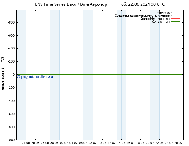 карта температуры GEFS TS вт 02.07.2024 06 UTC