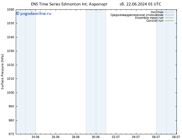 приземное давление GEFS TS пт 28.06.2024 07 UTC