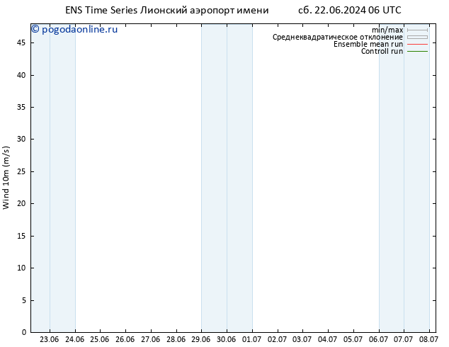 ветер 10 m GEFS TS сб 22.06.2024 06 UTC