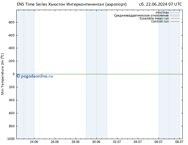 Темпер. мин. (2т) GEFS TS Вс 23.06.2024 07 UTC