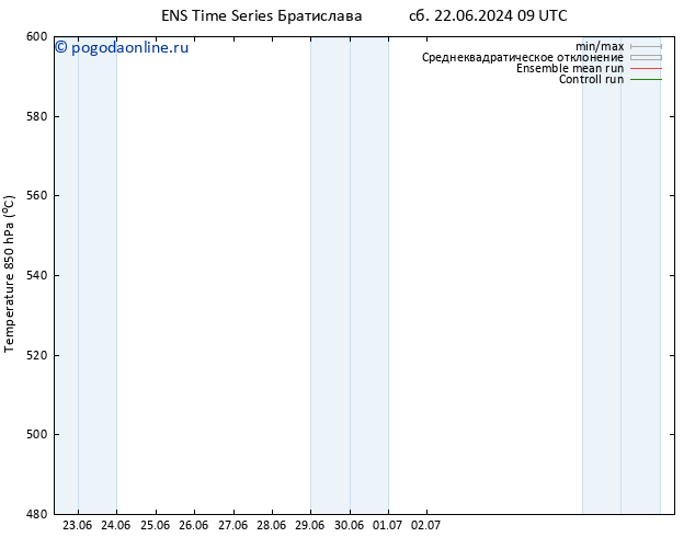 Height 500 гПа GEFS TS сб 29.06.2024 03 UTC