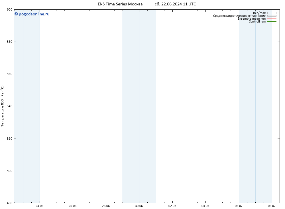 Height 500 гПа GEFS TS вт 02.07.2024 23 UTC