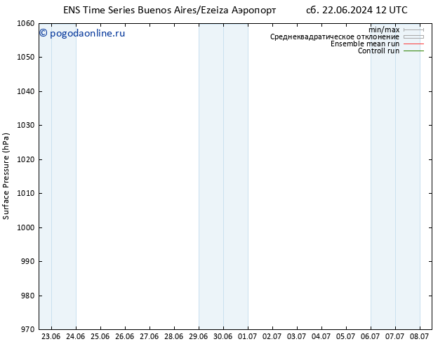 приземное давление GEFS TS пн 24.06.2024 06 UTC