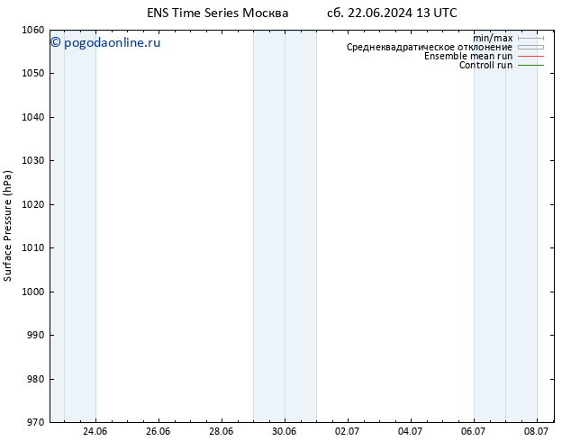 приземное давление GEFS TS чт 27.06.2024 13 UTC