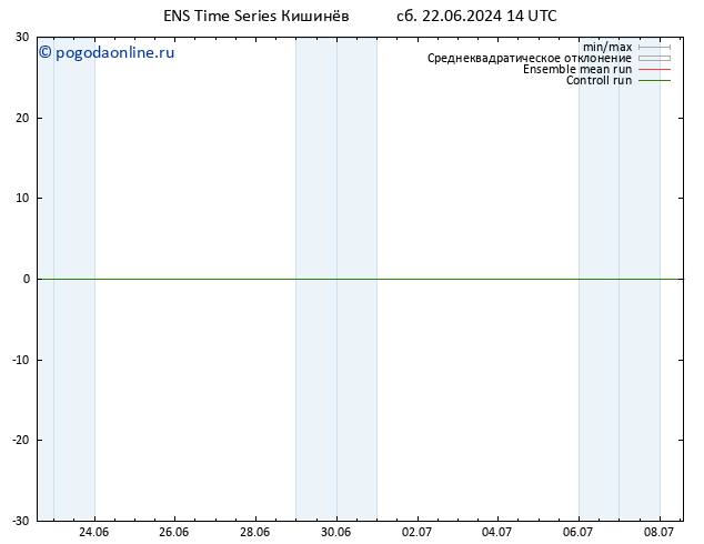 ветер 10 m GEFS TS Вс 23.06.2024 14 UTC