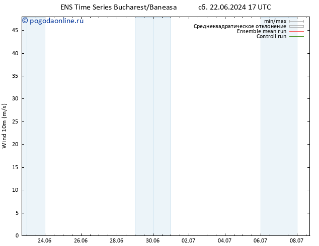 ветер 10 m GEFS TS Вс 23.06.2024 17 UTC