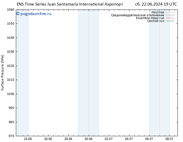 приземное давление GEFS TS сб 29.06.2024 01 UTC