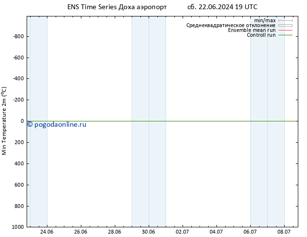 Темпер. мин. (2т) GEFS TS сб 29.06.2024 01 UTC