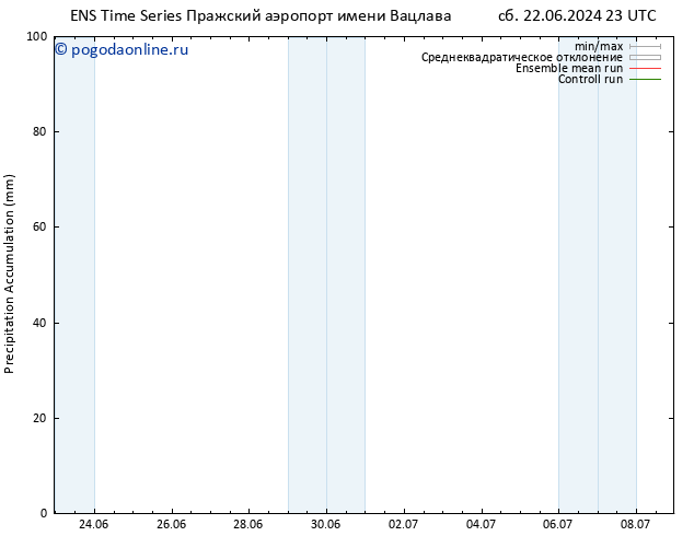 Precipitation accum. GEFS TS сб 29.06.2024 05 UTC