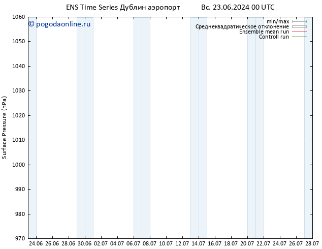 приземное давление GEFS TS пн 24.06.2024 00 UTC