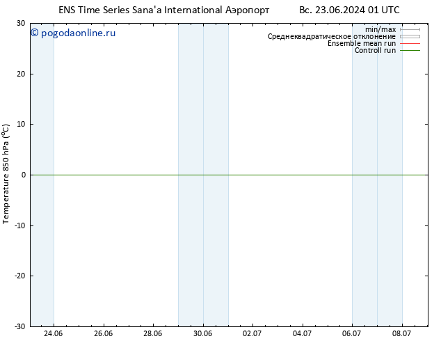 Temp. 850 гПа GEFS TS вт 09.07.2024 01 UTC