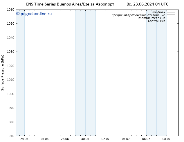 приземное давление GEFS TS вт 09.07.2024 04 UTC