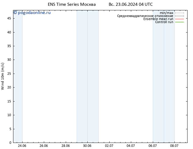 ветер 10 m GEFS TS Вс 23.06.2024 16 UTC