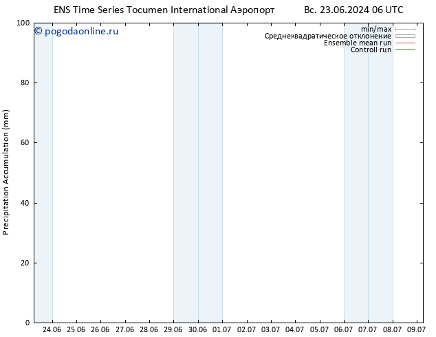 Precipitation accum. GEFS TS пн 24.06.2024 06 UTC