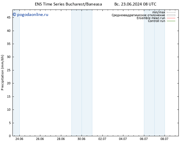 осадки GEFS TS пт 28.06.2024 14 UTC