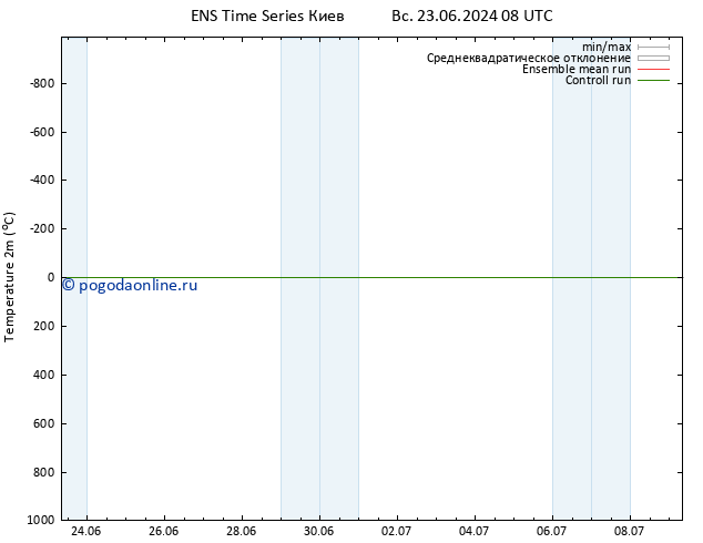 карта температуры GEFS TS пн 24.06.2024 02 UTC