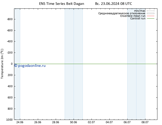 карта температуры GEFS TS пн 01.07.2024 08 UTC