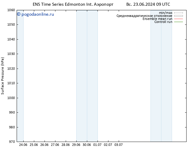 приземное давление GEFS TS пн 24.06.2024 15 UTC