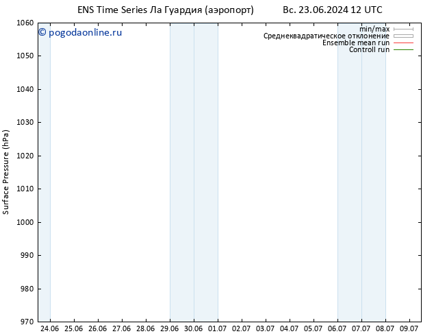 приземное давление GEFS TS вт 02.07.2024 12 UTC