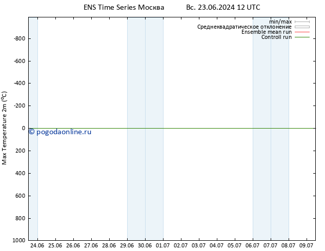 Темпер. макс 2т GEFS TS ср 03.07.2024 12 UTC