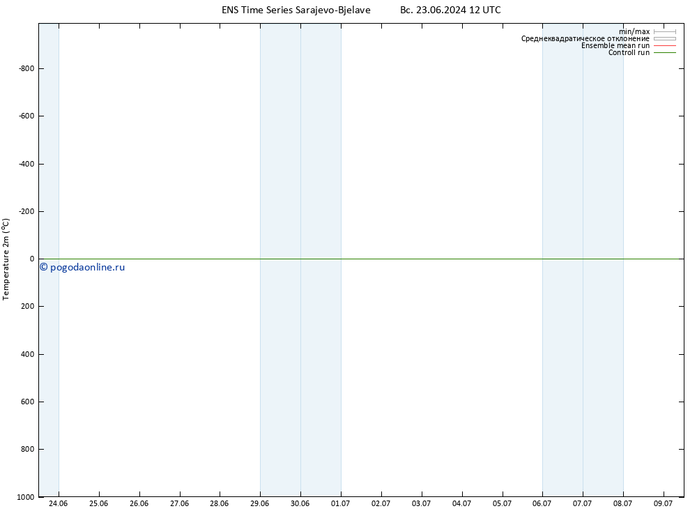 карта температуры GEFS TS вт 02.07.2024 12 UTC