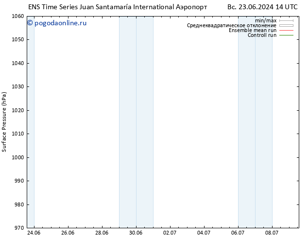 приземное давление GEFS TS пт 28.06.2024 20 UTC