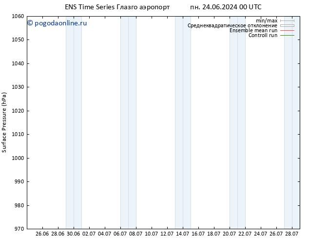 приземное давление GEFS TS ср 26.06.2024 00 UTC