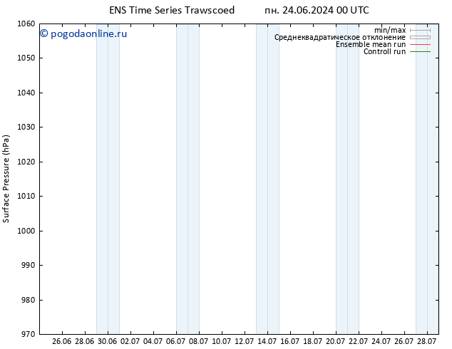 приземное давление GEFS TS пн 24.06.2024 06 UTC