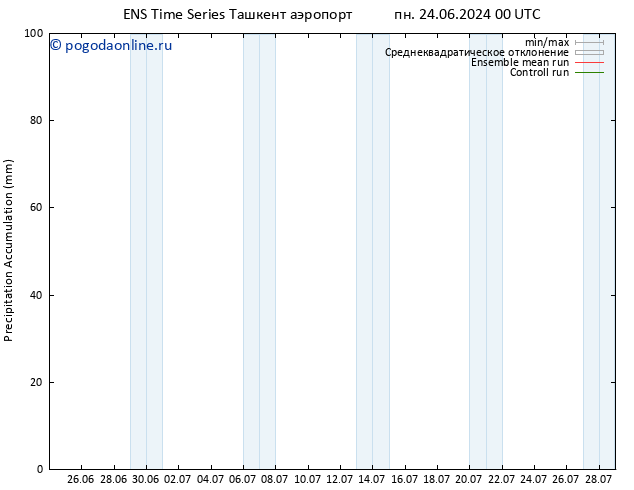 Precipitation accum. GEFS TS чт 27.06.2024 00 UTC