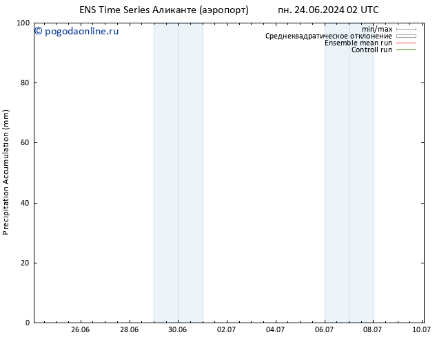 Precipitation accum. GEFS TS пн 24.06.2024 08 UTC