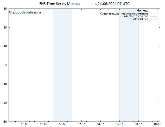 карта температуры GEFS TS пн 24.06.2024 13 UTC