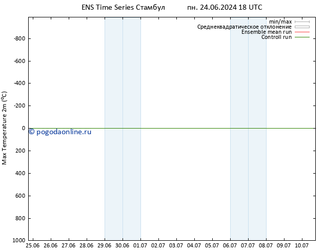 Темпер. макс 2т GEFS TS пн 01.07.2024 06 UTC