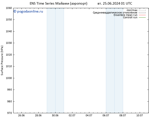 приземное давление GEFS TS вт 25.06.2024 01 UTC