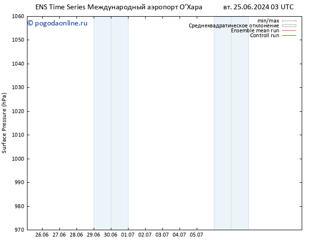 приземное давление GEFS TS ср 26.06.2024 03 UTC