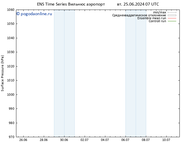 приземное давление GEFS TS вт 02.07.2024 01 UTC