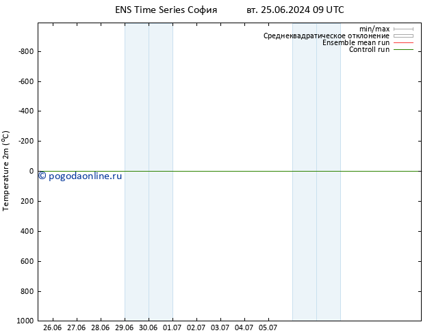 карта температуры GEFS TS вт 25.06.2024 15 UTC