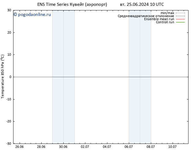 Temp. 850 гПа GEFS TS пн 08.07.2024 10 UTC